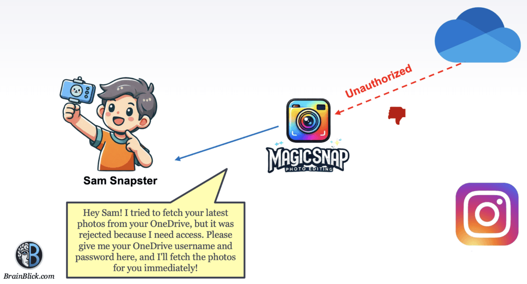Need for OAuth OAuth2 Unauthorized Access Attempt by Magic Snap
