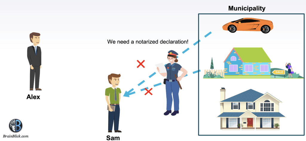 OAuth roles real world scenario 1 Illustration of Alex obtaining a notarized declaration from the notary, granting Sam specific permissions, representing how OAuth2 uses Access Tokens to grant controlled access.